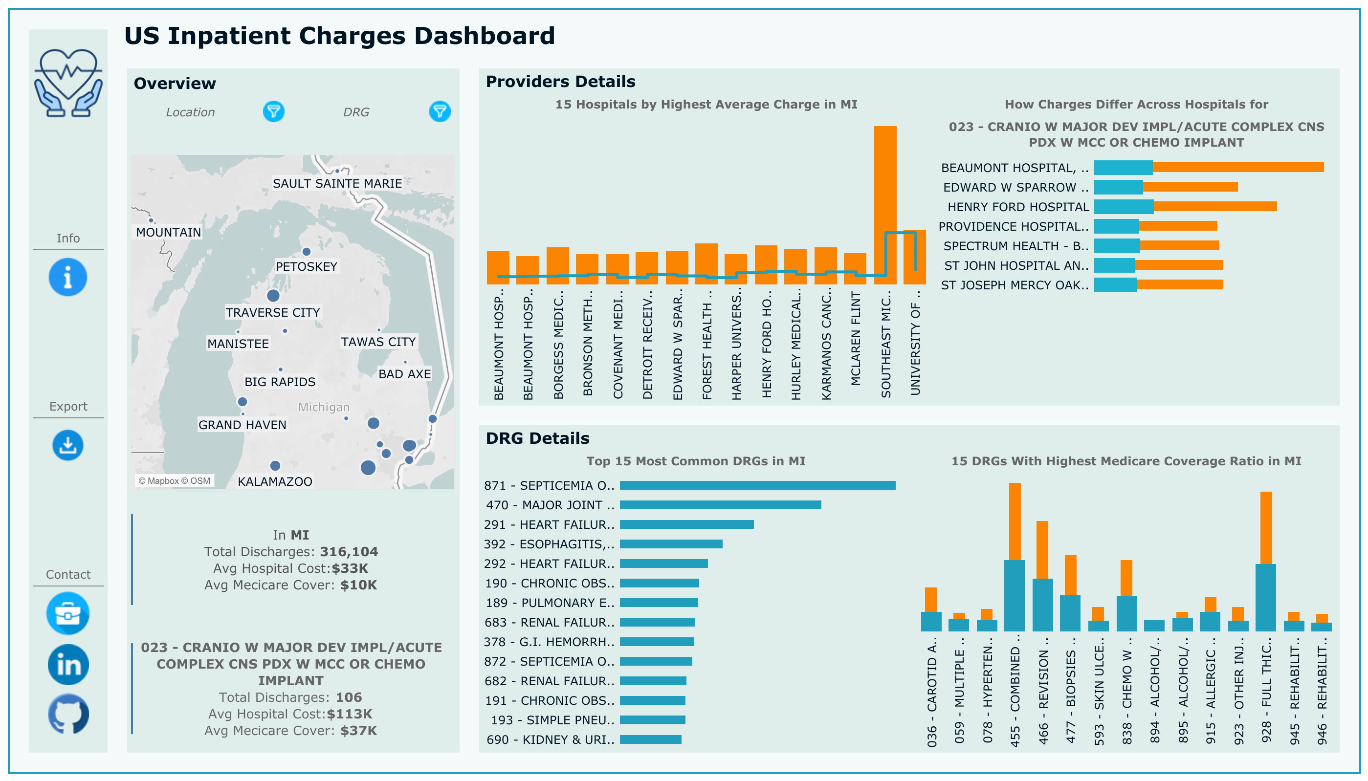 Medicare Dashboard